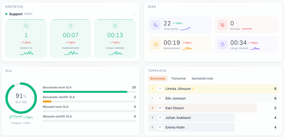 Wallboard Monitor — ljust tema