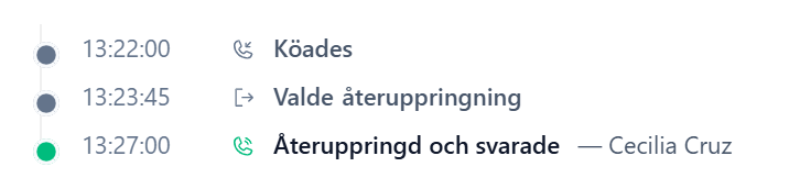 H&auml;ndelselogg f&ouml;r ett enskilt samtal: k&ouml;ades 13.22, valde &aring;teruppringning 13.23, &aring;teruppringd och besvarad 13.27